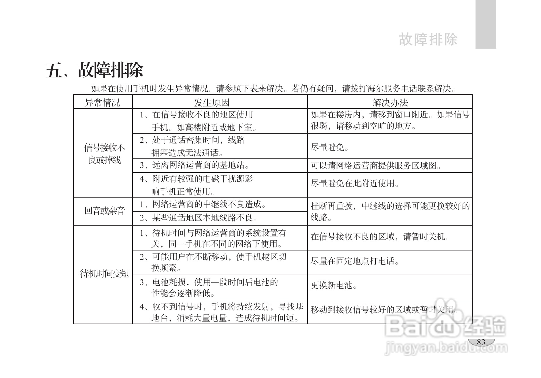 海尔手机F1100型使用说明书:[9]