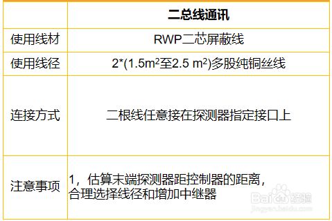 氣體探測器與控制器之間怎么選線？