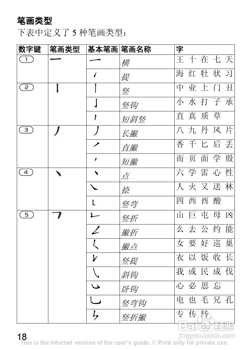 索尼爱立信K310C手机使用说明书:[2]