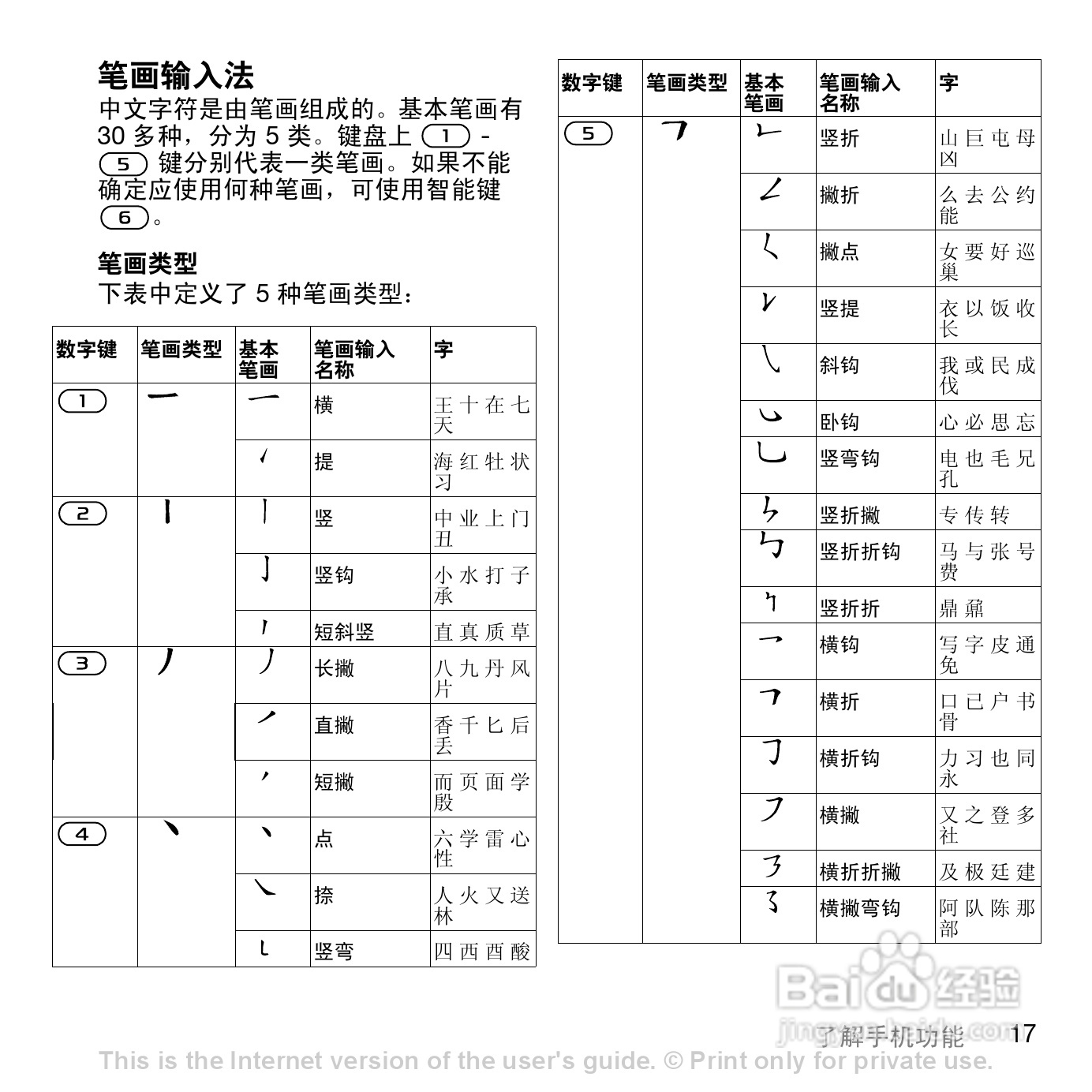 索尼爱立信K818C手机使用说明书:[2]