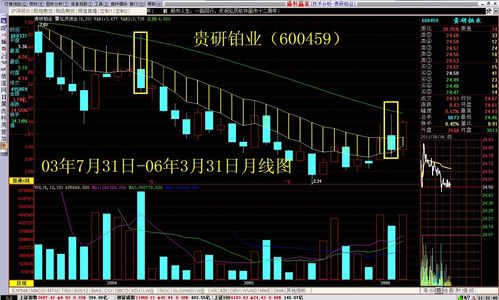 怎样运用先长后短的投资理念分析股票走势