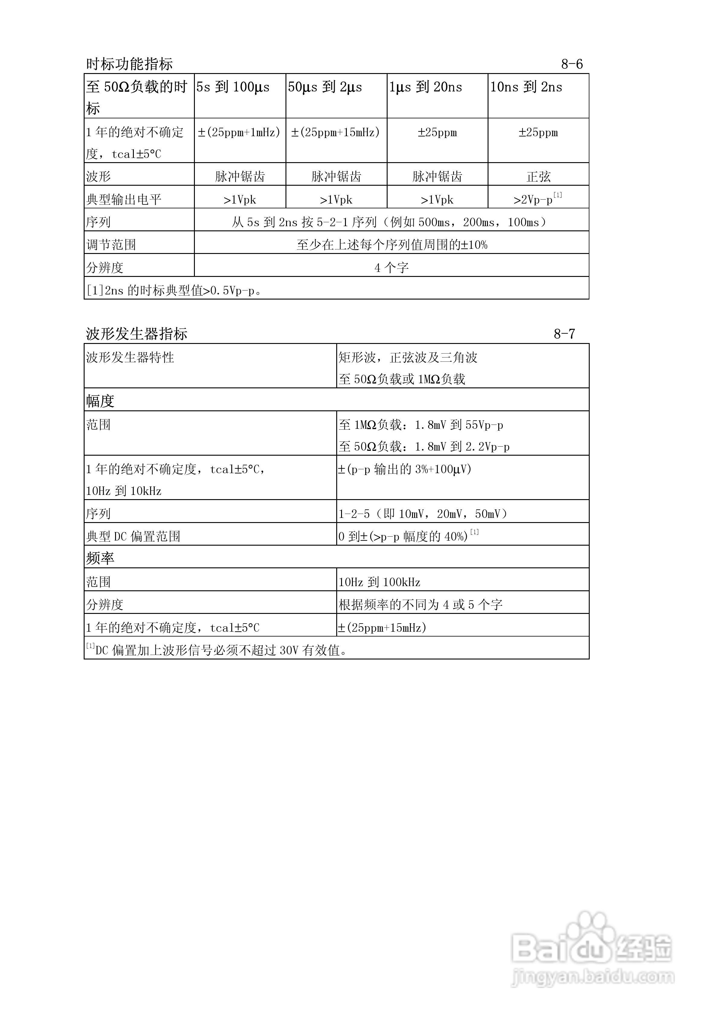福禄克5500A校准器使用手册:[21]