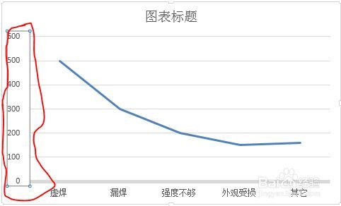 EXCEL中纵轴不见了怎么办？