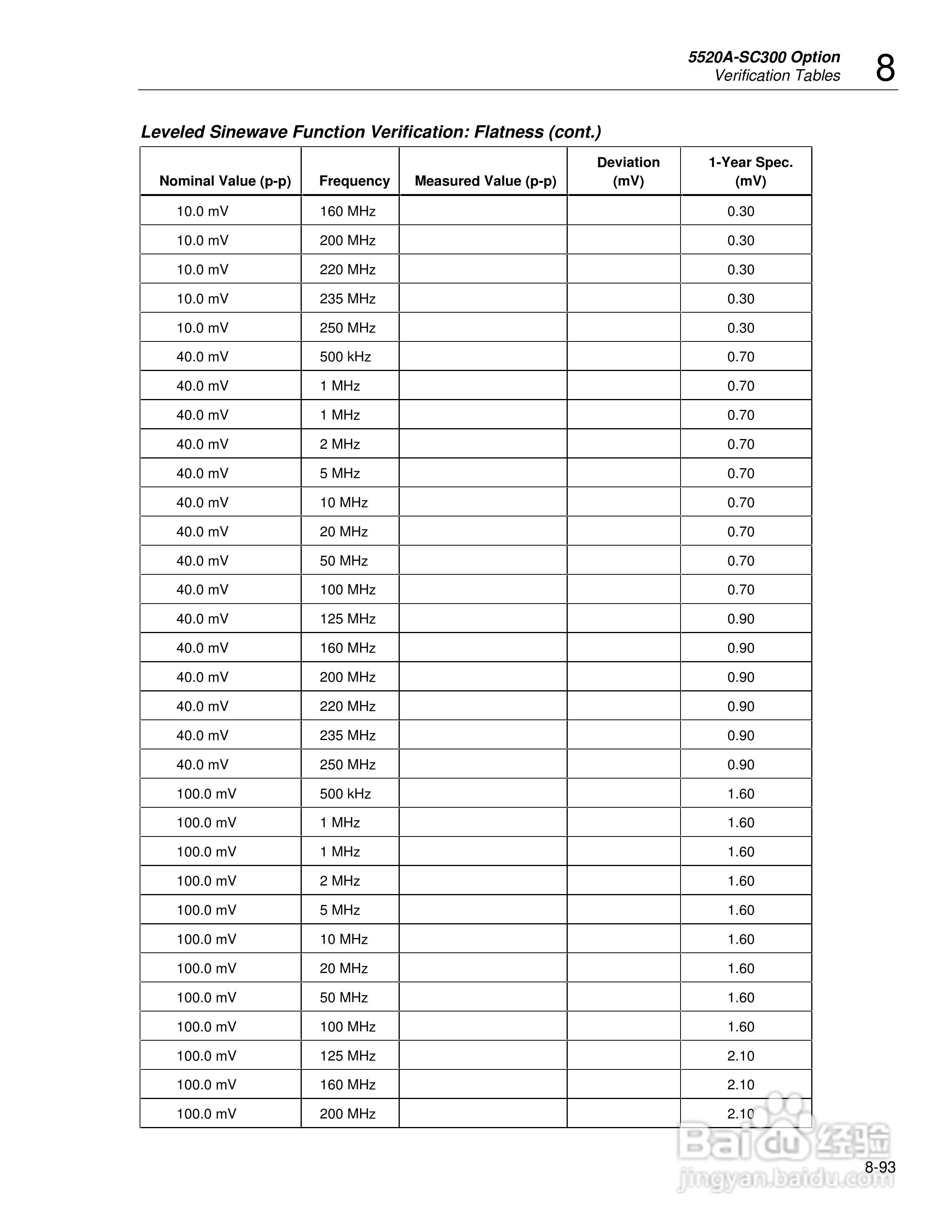 福禄克5520A校准器使用手册:[38]