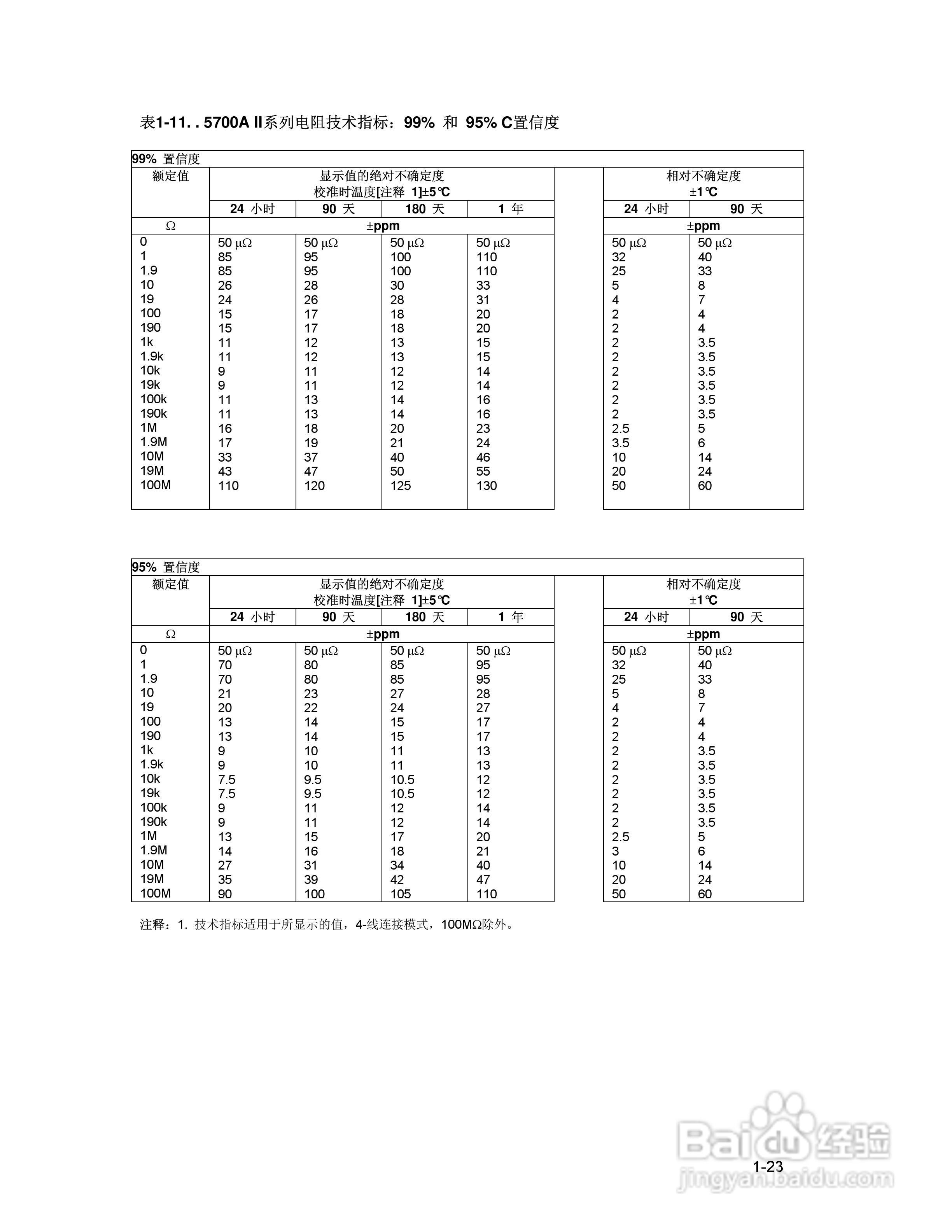 福禄克5700A/5720A 多功能校准器用户手册:[4]