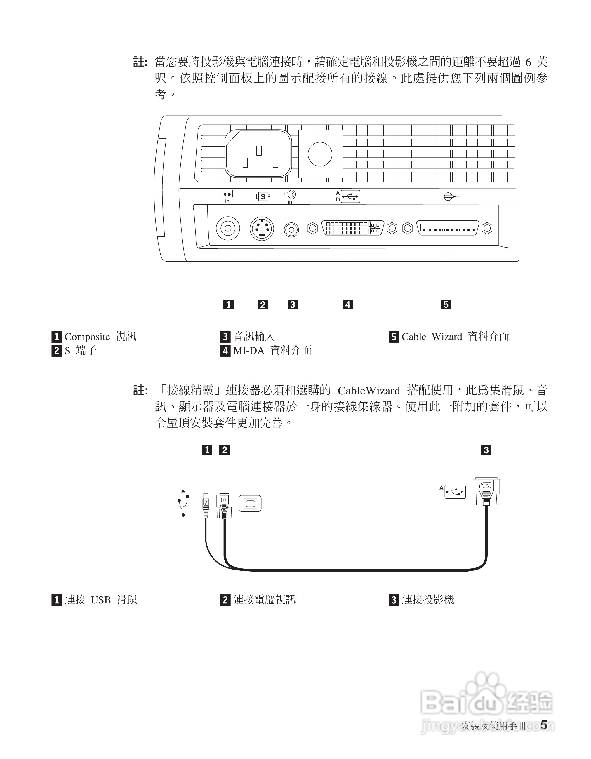 IBM iL2120投影机说明书:[2]