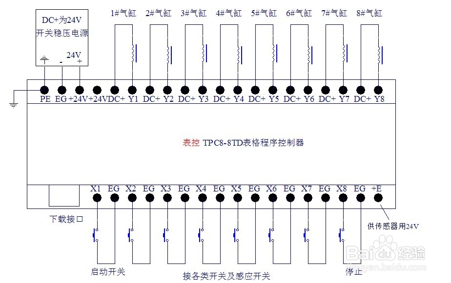 表控TPC8-TDYJ表格程序控制器
