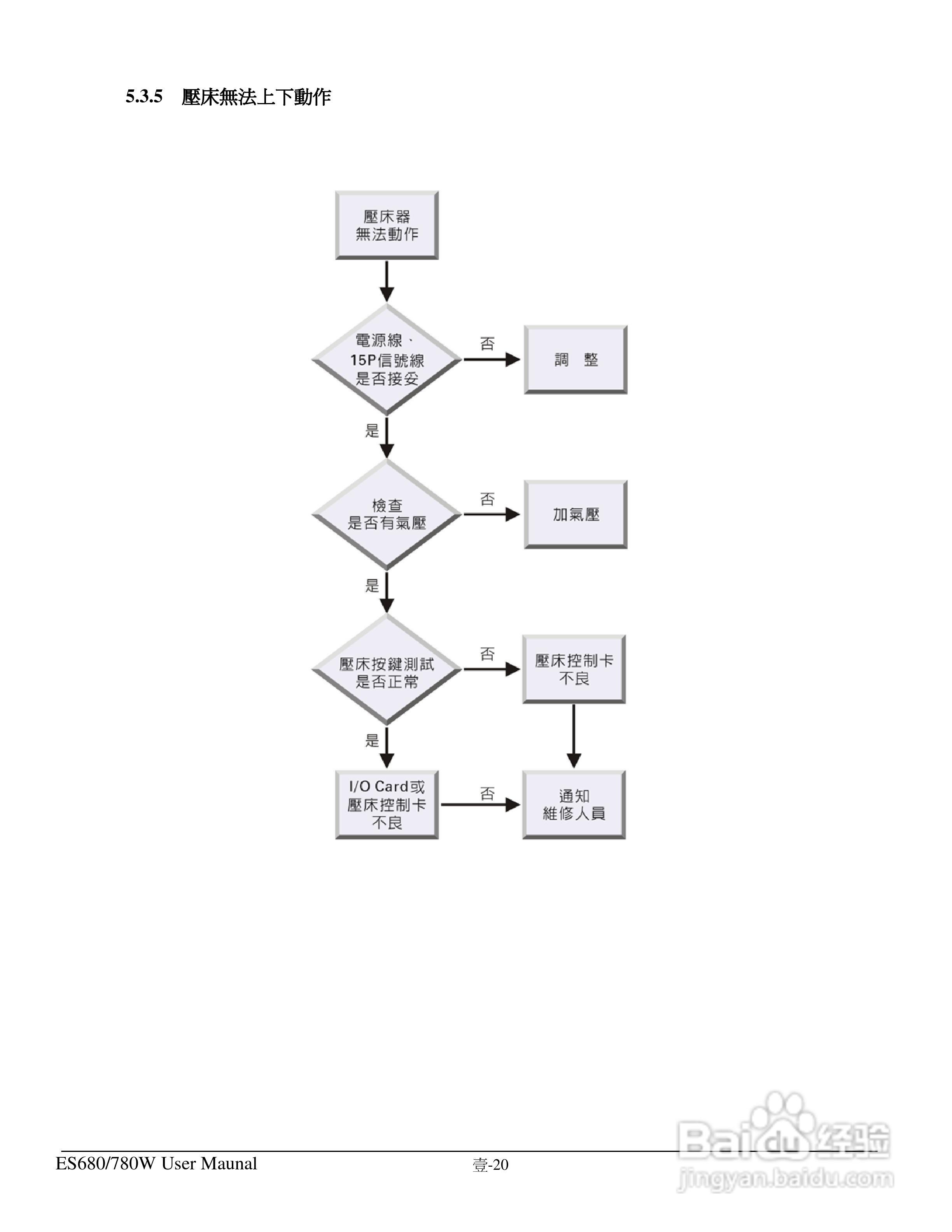 东之源 ES680W ES780W ICT在线测试仪操作手册:[3]