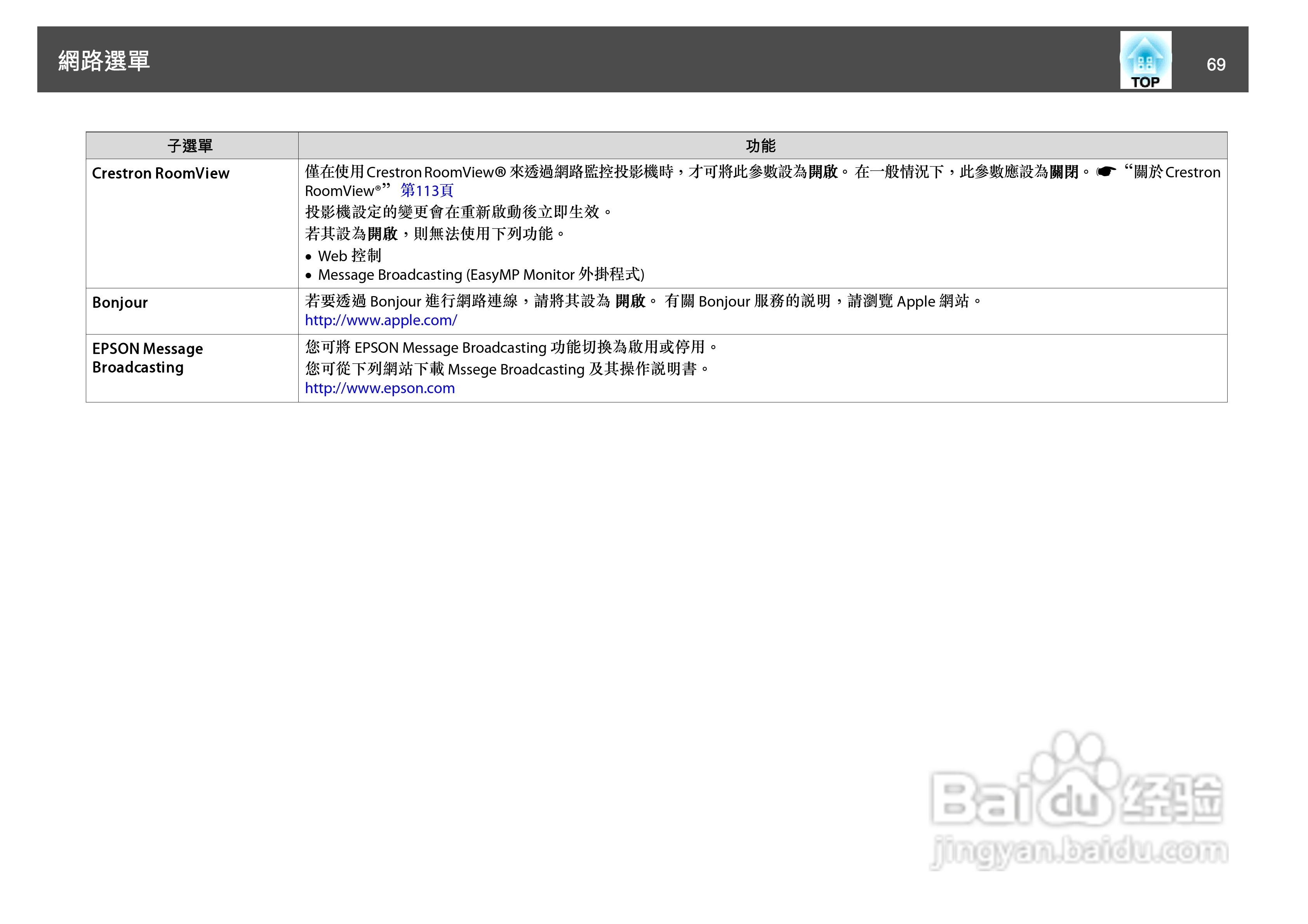 爱普生EB-Z8150投影机使用说明书:[7]