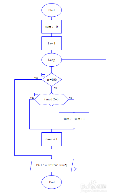 如何用raptor求100以内奇数和
