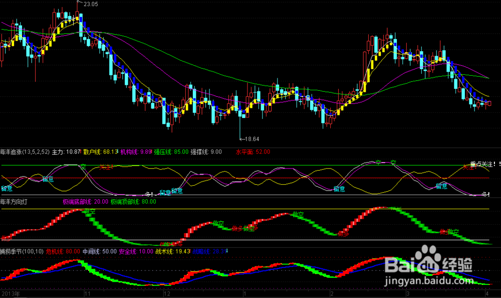 股票散户怎么开户