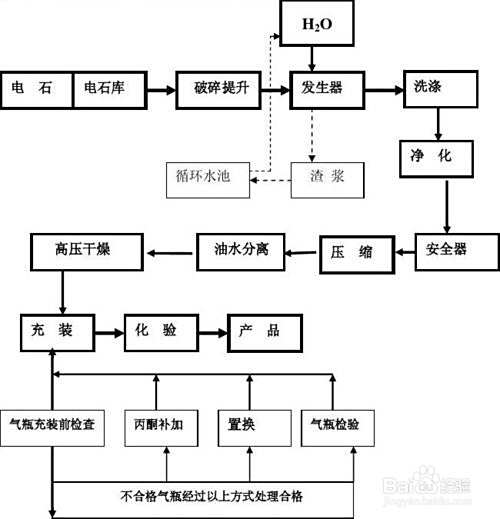 工业酒精怎么生产出来的