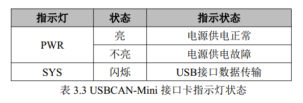 便携式USBCAN分析仪（USBCAN-Mini）使用说明