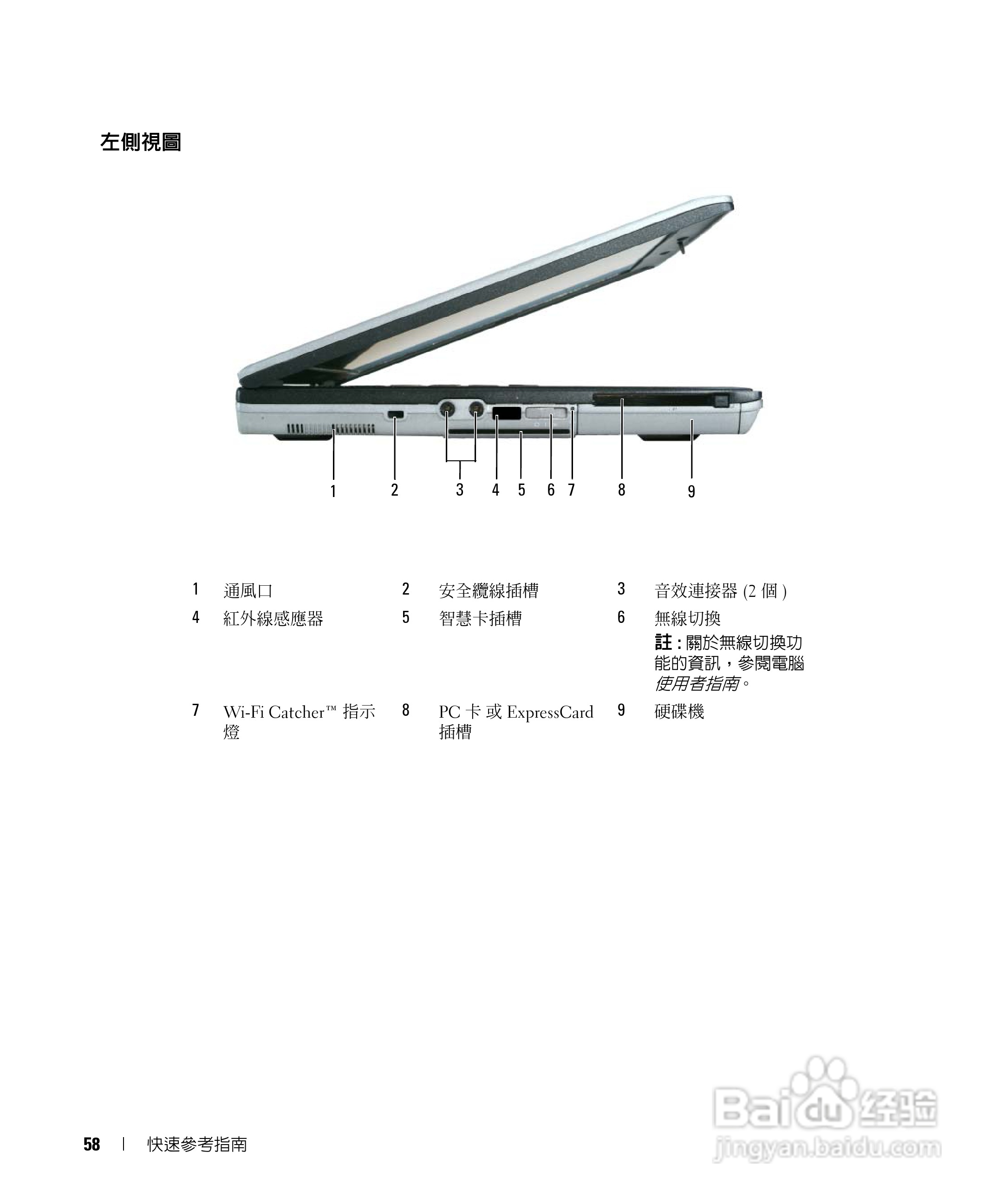 DELL Latitude D620笔记本使用说明书:[6]