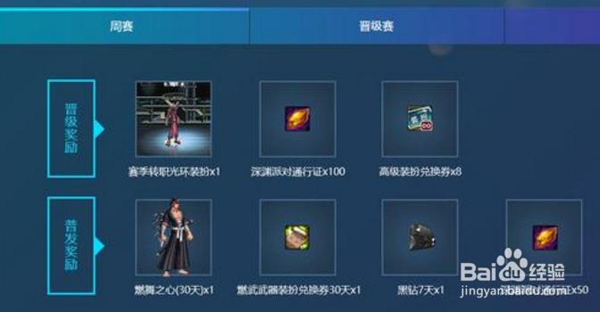 DNF国服DPL竞速赛的奖励是什么，值得参加吗？