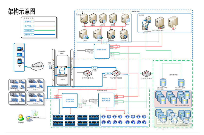 云电脑里的公有云和私有云是什么?有什么区别
