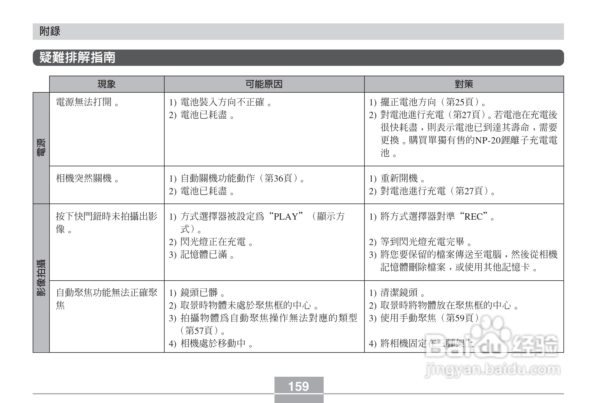 卡西欧EX-Z3数码相机说明书:[16]
