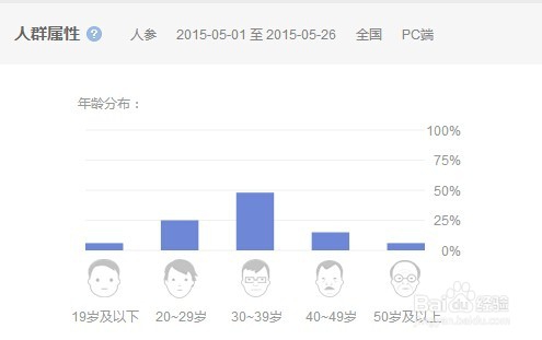 怎么对参一堂进行定位