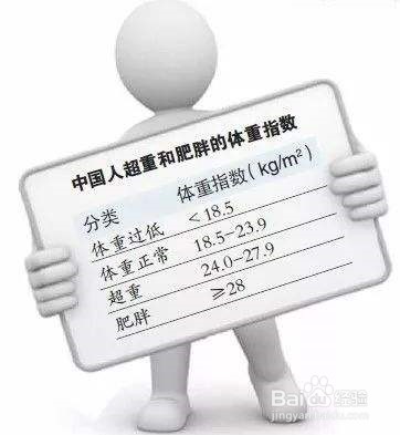 健康体重怎么算