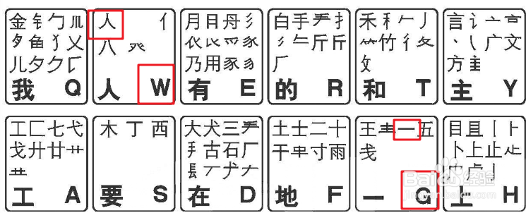 验字五笔怎么打
