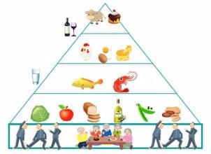 如何减肚子，拥有马甲线