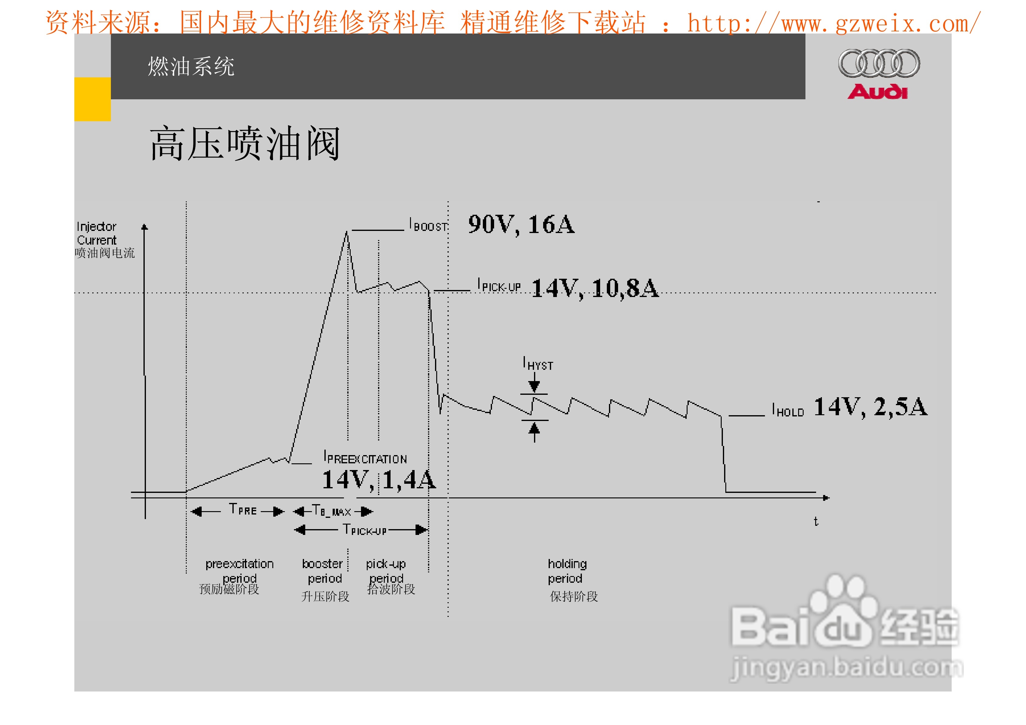 奥迪原厂FSI汽油直喷系统教程:[8]