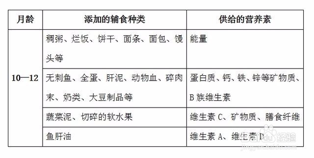 宝宝辅食添加顺序，宝妈奶爸一定要知道哦！