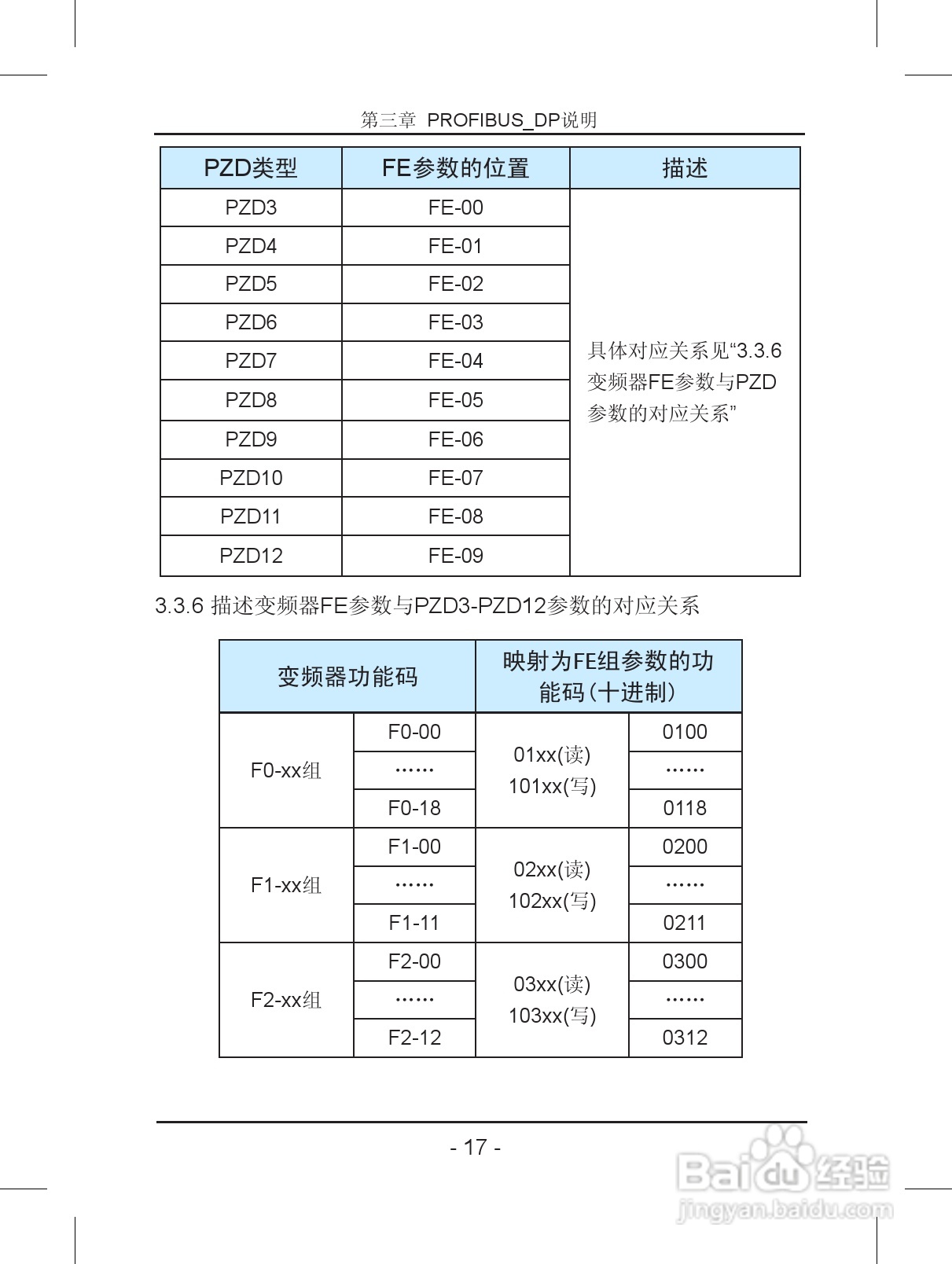 汇川—MD32PFS PROFIBUS从站扩展卡使用说明书 V2.0:[2]