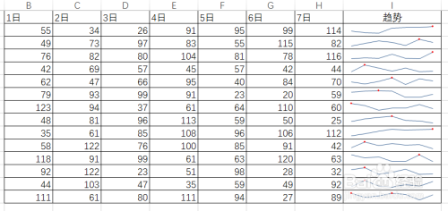 Excel单元格里怎么制作图表