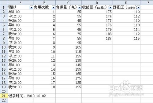 如何发现食物对高血压的影响