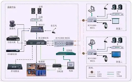 传输数据用什么门