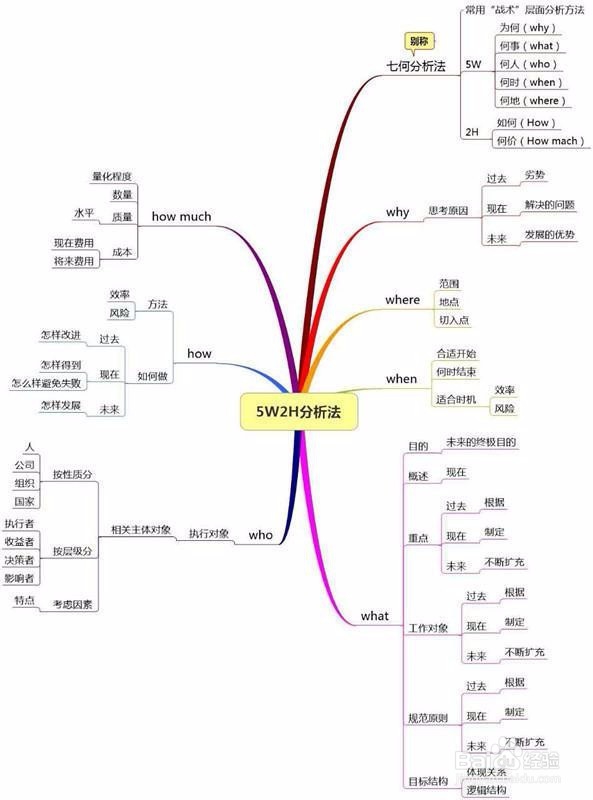 4个工作技巧,教你提高工作效率