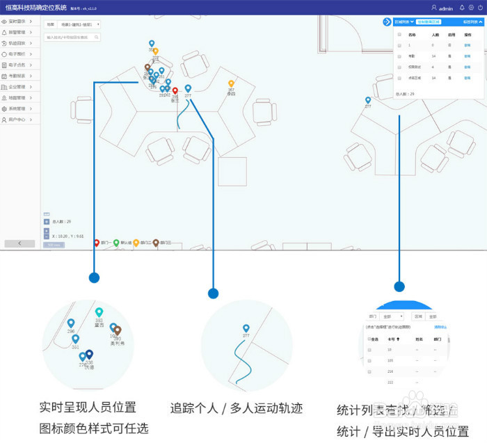 超宽带室内定位系统功能简介