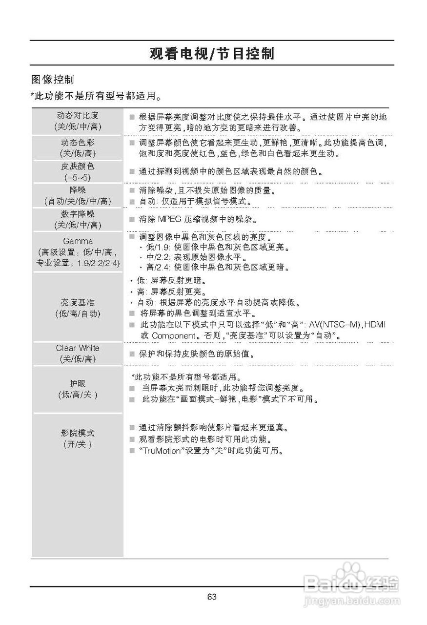 LG 42LE4500液晶彩电使用说明书:[7]