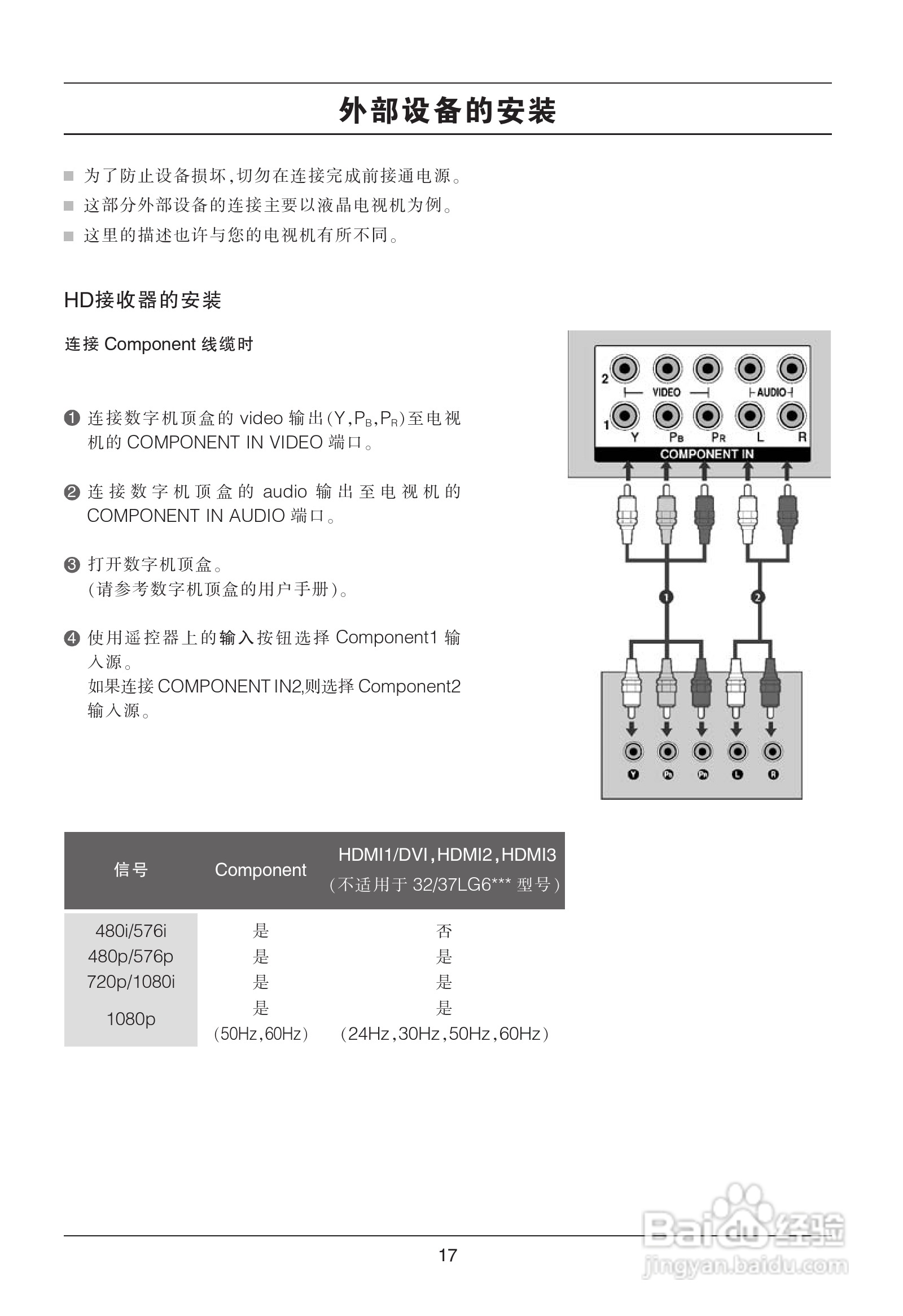 LG 42LG50YR彩电使用说明书:[2]