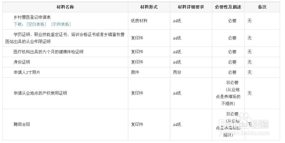 慈溪乡村兽医登记许可办理步骤
