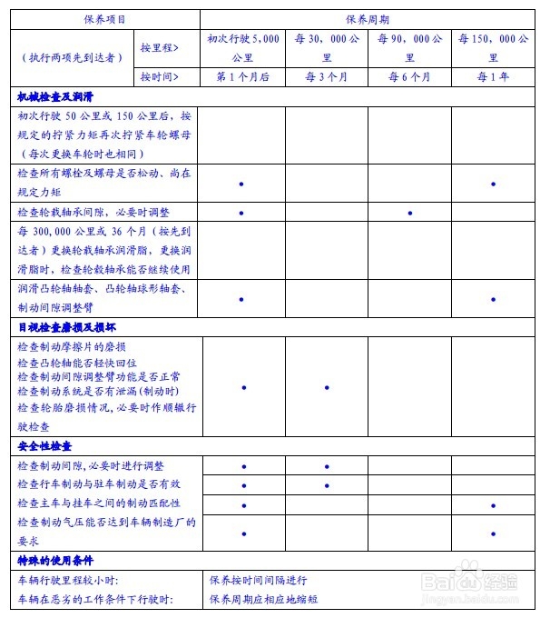 半挂车维修保养及注意事项