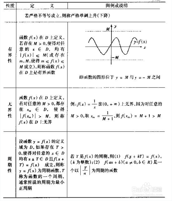 怎样学好数学函数
