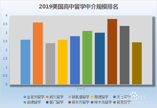 2019美国高中留学中介排名