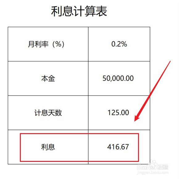 利息两厘怎么算