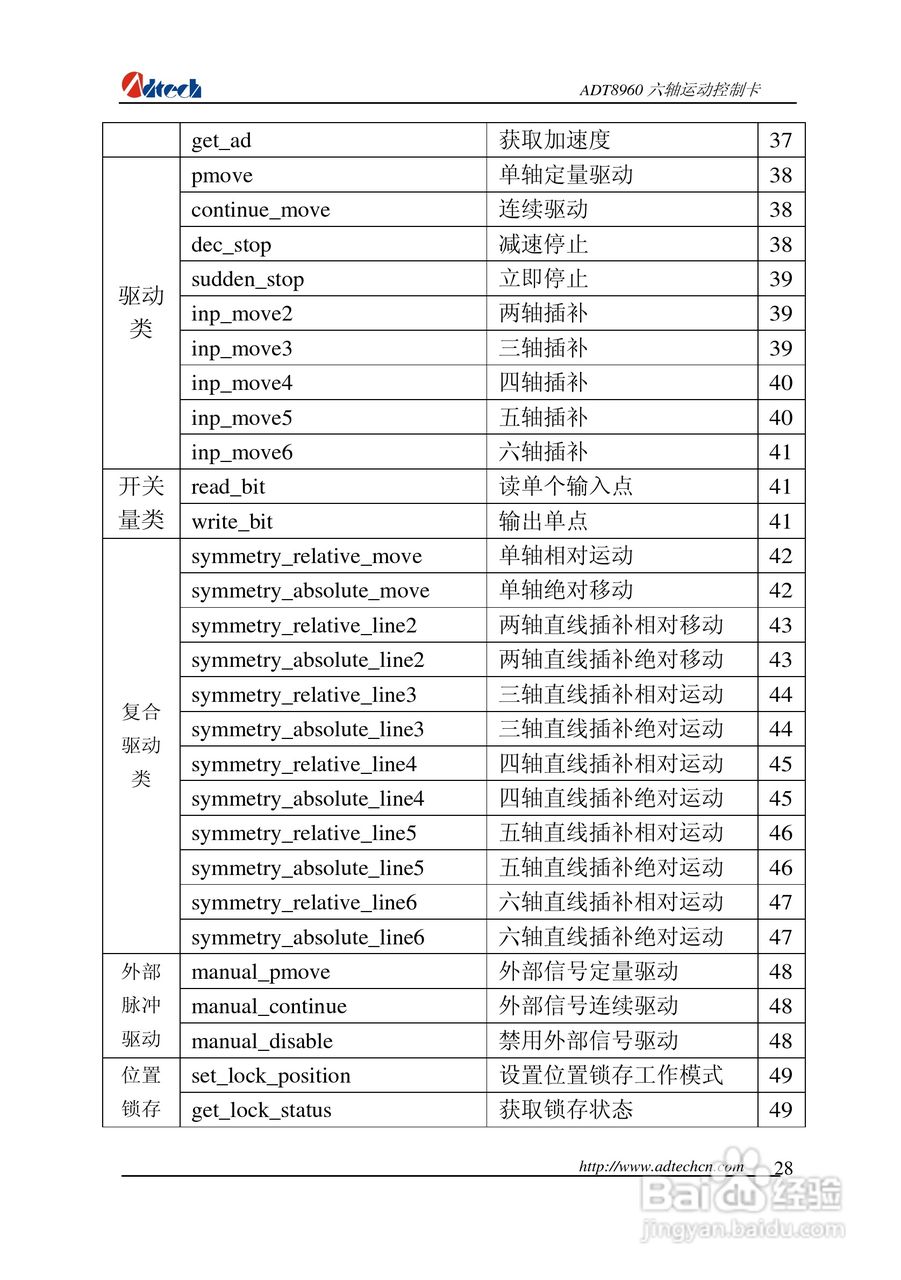 众为兴数控 ADT-88960六轴运动控制卡用户手册:[3]