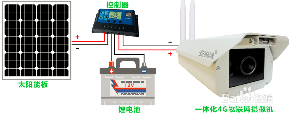 如何自己安装4G无线远程太阳能监控摄像机