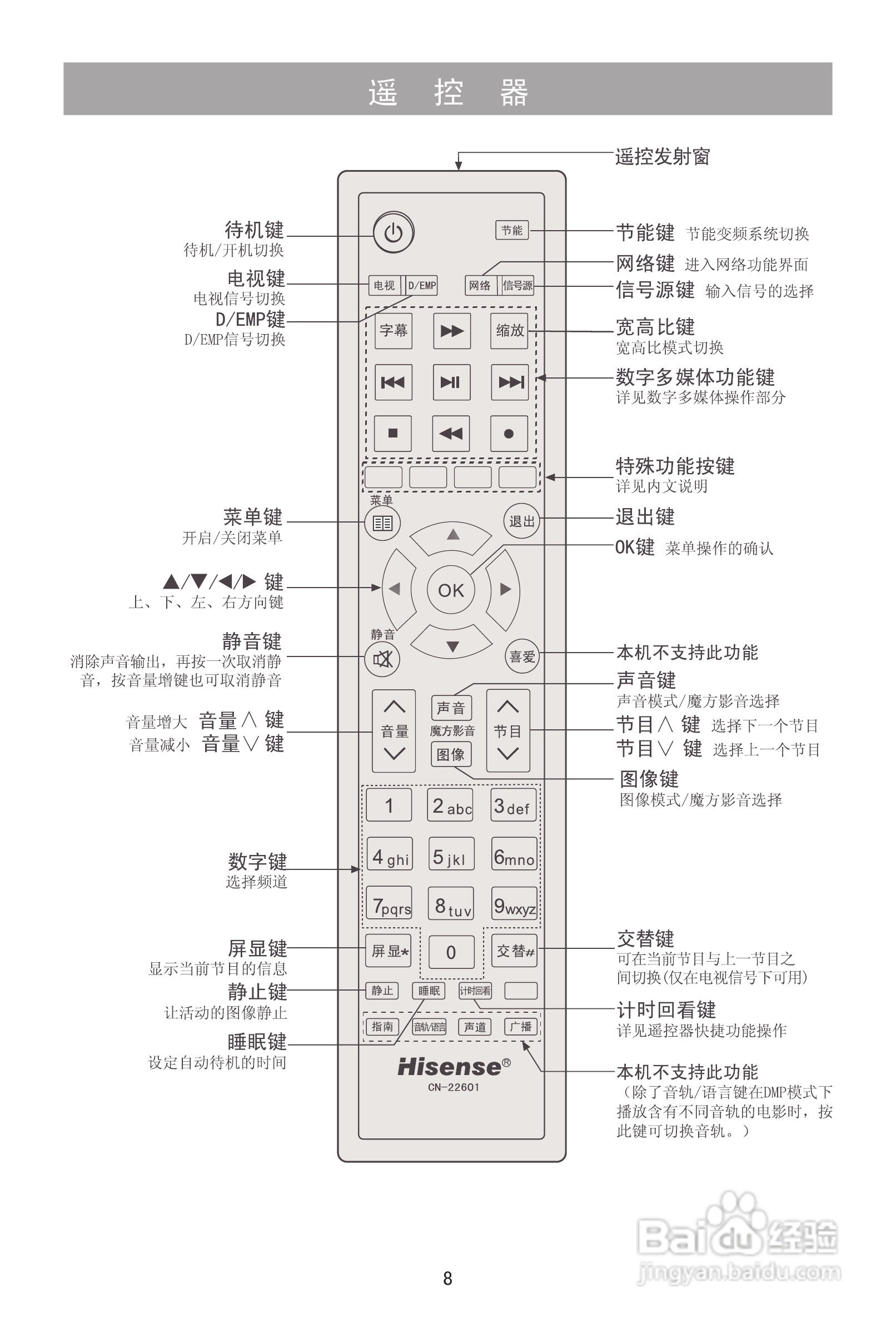 海信LED24K311液晶彩电使用说明书:[1]