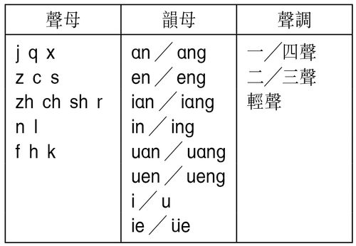 怎样快速学习粤语