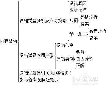 高中政治怎样学效果好