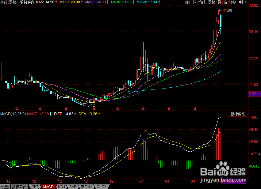 股票投资如何最赚钱？