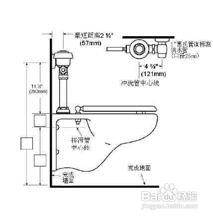 选购节水马桶的窍门