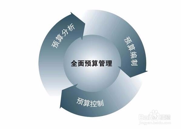 出版专业考试写作题 专题策划方案怎么写