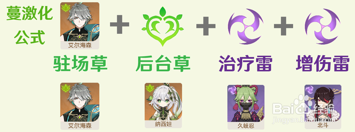 原神艾尔海森阵容推荐