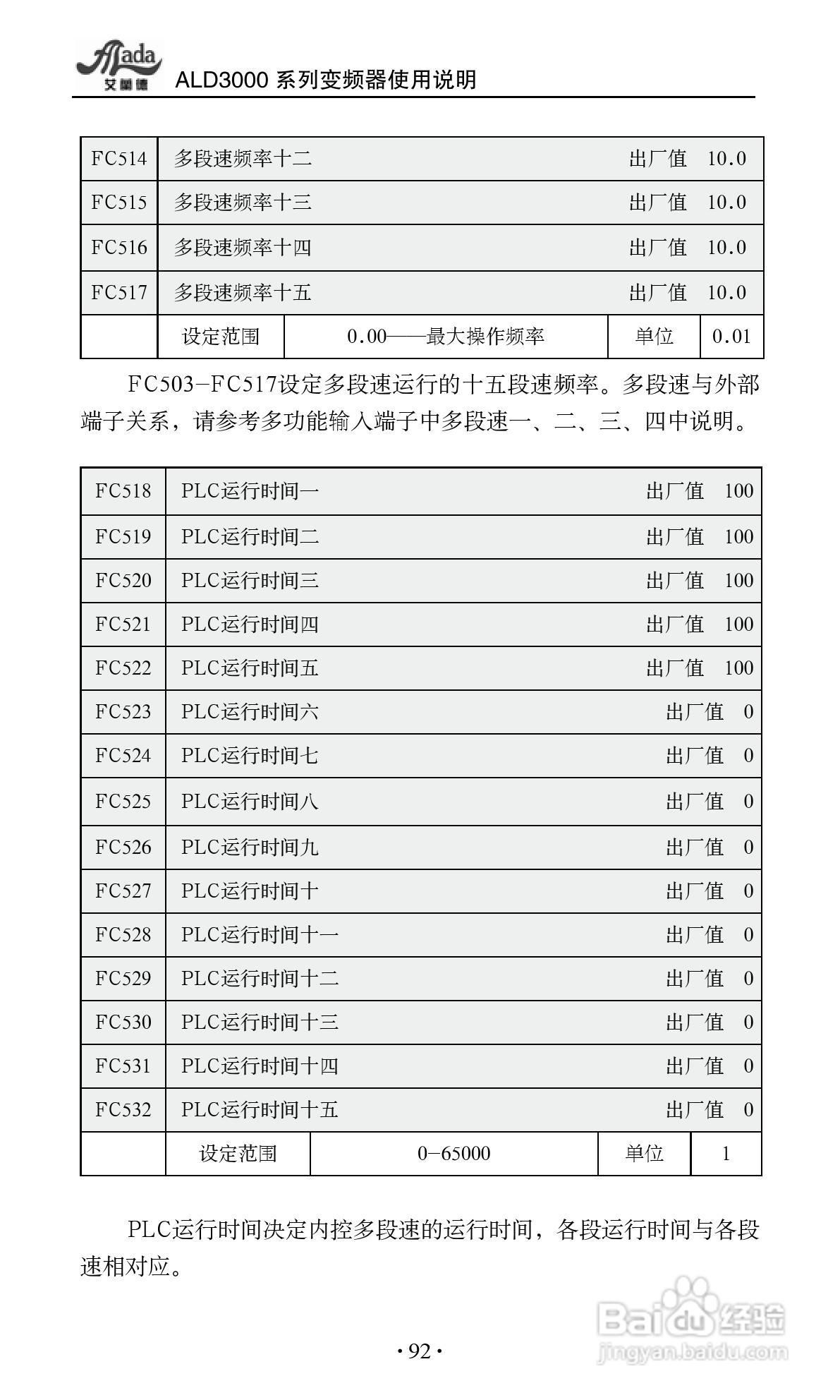 艾兰德ALD3600A0800R变频器使用说明书:[10]